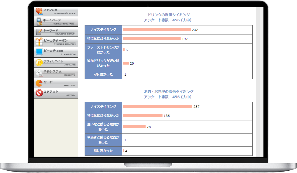 アンケート集計