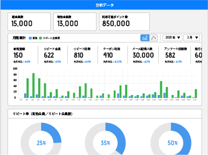 顧客統計分析